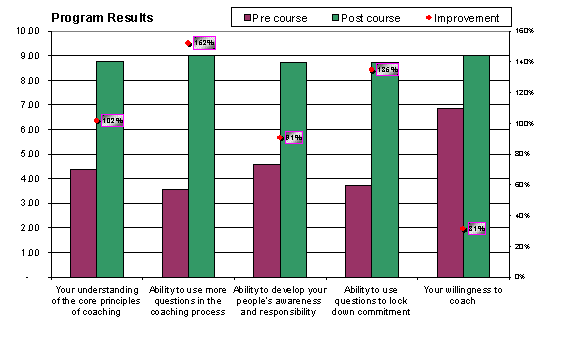 skills comparison 2